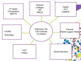 Health PCT CAMHS