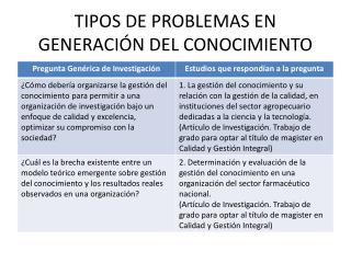 TIPOS DE PROBLEMAS EN GENERACIÓN DEL CONOCIMIENTO