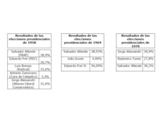 Análisis de resultados