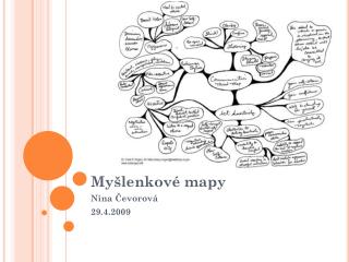 Myšlenkové mapy