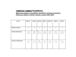 OMNIAN AMMATTIOPISTO, Maahanmuuttajien ammatillisiin opintoihin valmistava koulutus,