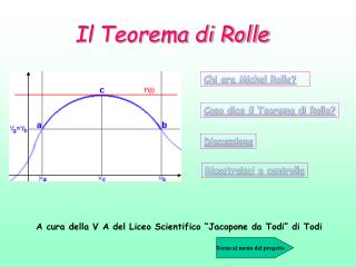 Il Teorema di Rolle