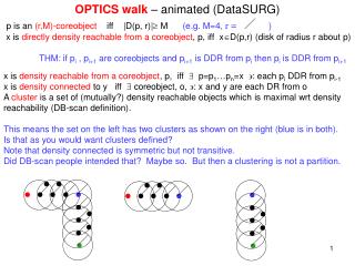 OPTICS walk – animated (DataSURG)