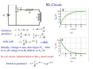 RL Circuit