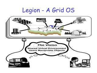 Legion - A Grid OS