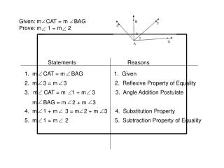 Given: m CAT = m BAG Prove: m 1 = m 2