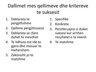 Dallimet mes qellimeve dhe kritereve te suksesit