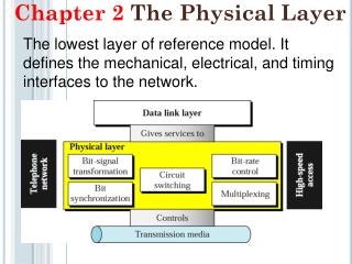 Chapter 2 The Physical Layer