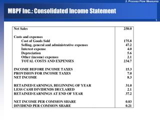 MBPF Inc.: Consolidated Income Statement