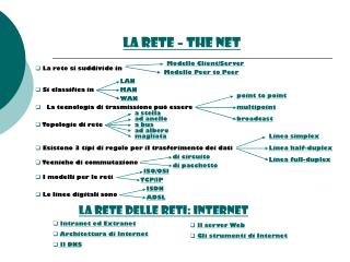 LA RETE – THE NET