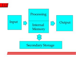 Secondary Storage