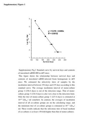 Supplementary Figure 1