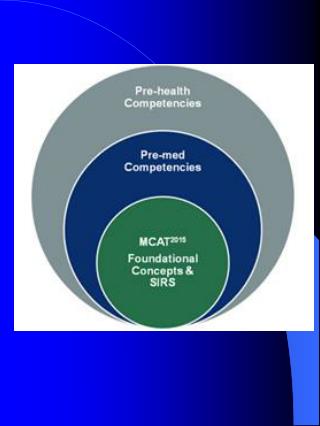 GPA and MCAT scores as predictors of success