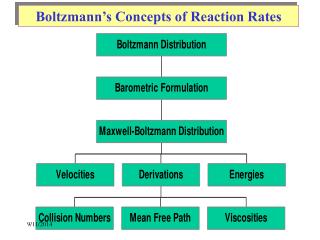 Boltzmann’s Concepts of Reaction Rates