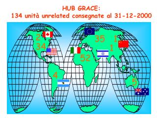 HUB GRACE: 134 unità unrelated consegnate al 31-12-2000