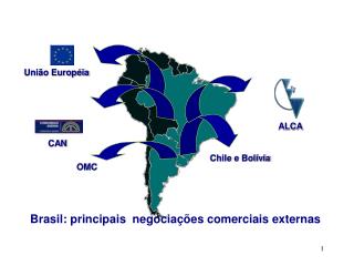 Brasil: principais negociações comerciais externas