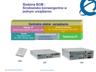 Telefonia IP