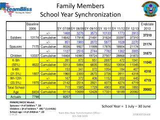 Family Members School Year Synchronization