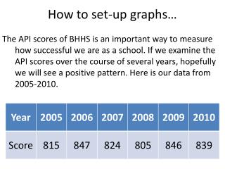 How to set-up graphs…