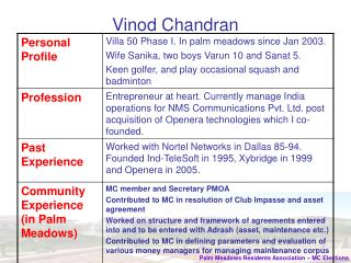 Vinod Chandran