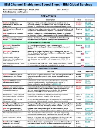 IBM Channel Enablement Speed Sheet – IBM Global Services