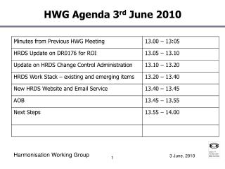 HWG Agenda 3 rd June 2010