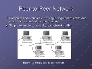 peer to peer network setup