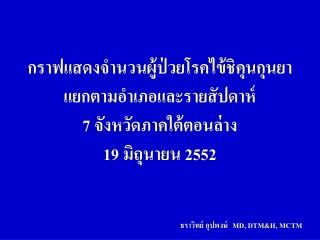 ธราวิทย์ อุปพงษ์ MD, DTM&amp;H, MCTM