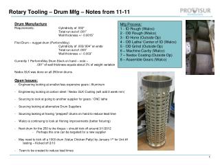 Rotary Tooling – Drum Mfg – Notes from 11-11