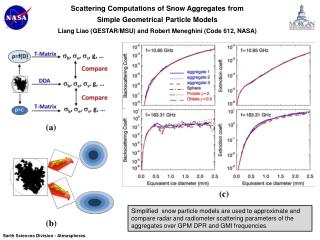 Scattering Computations of Snow Aggregates from
