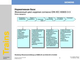 Нормативная база: Жизненный цикл изделия согласно DIN IEC 60600-3-3