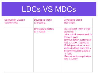 LDCs VS MDCs