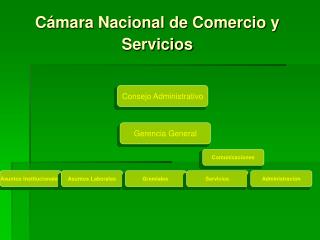 Cámara Nacional de Comercio y Servicios