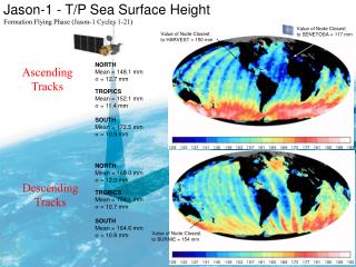 Jason-1 - T/P Sea Surface Height Formation Flying Phase (Jason-1 Cycles 1-21)