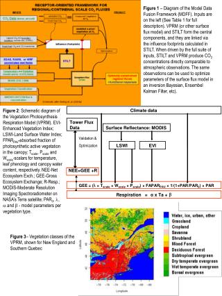 Climate data