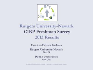 Rutgers University-Newark CIRP Freshman Survey 2013 Results