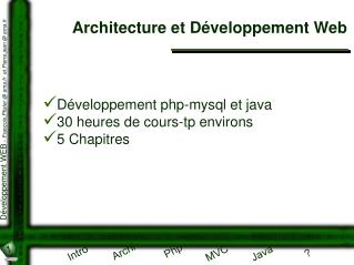 Architecture et Développement Web