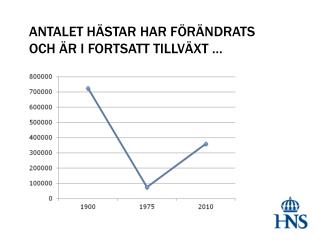 ANTALET HÄSTAR HAR FÖRÄNDRATS OCH ÄR I FORTSATT TILLVÄXT …