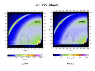 MEH-PPV GIWAXS