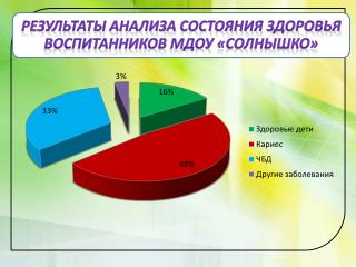 Способствуйте становлению у детей ценностного отношения к здоровому образу жизни