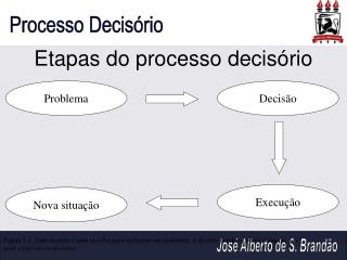 Etapas do processo decisório