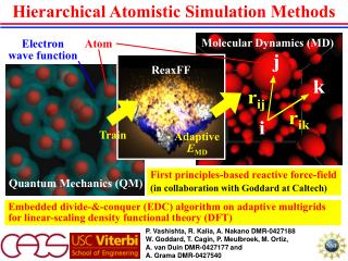 Hierarchical Atomistic Simulation Methods