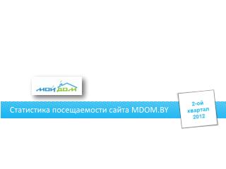 Статистика посещаемости сайта MDOM.BY