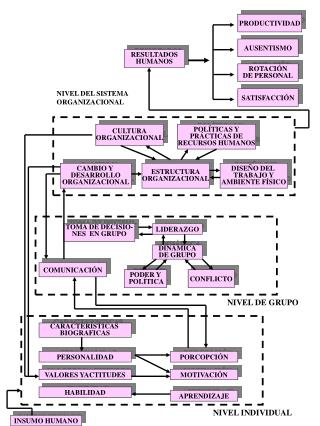 PRODUCTIVIDAD