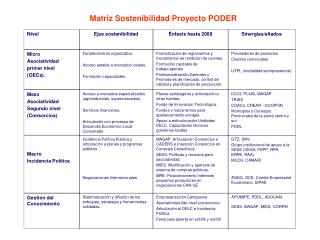 Matriz Sostenibilidad Proyecto PODER