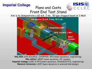 RAL/ISIS (ION SOURCE, CHOPPER, RFQ beam dynamics, engineering)