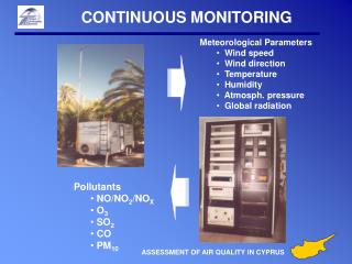 Meteorological Parameters Wind speed Wind direction Temperature Humidity