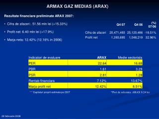 ARMAX GAZ MEDIAS (ARAX)