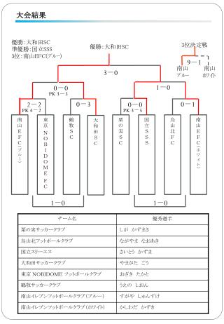 南山ＥＦＣ （ブルー）