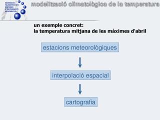 interpolació espacial